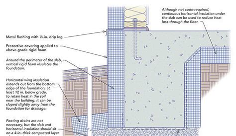 footing vs foundation|shallow footing frost protection.